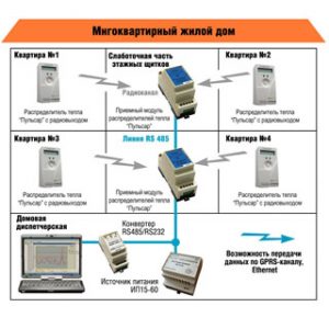 Модем пульсар gsm gprs настройка